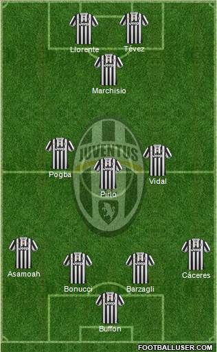 Juventus Formation 2013