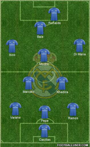 Real Madrid C.F. Formation 2013