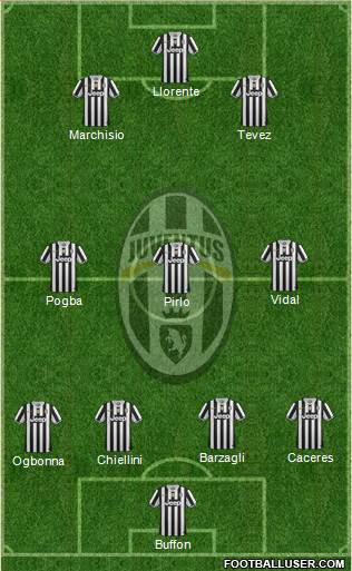 Juventus Formation 2013