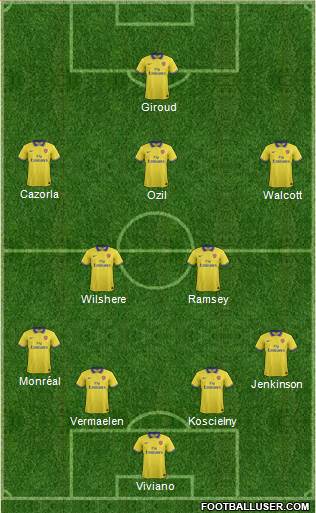 Arsenal Formation 2013