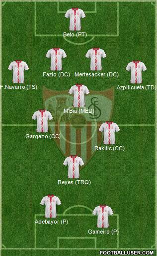 Sevilla F.C., S.A.D. Formation 2013