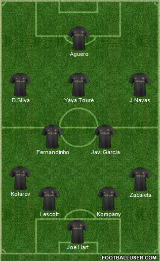 Manchester City Formation 2013