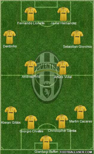 Juventus Formation 2013