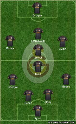 Galatasaray SK Formation 2013