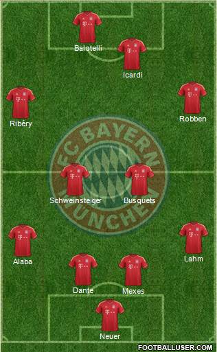 FC Bayern München Formation 2013