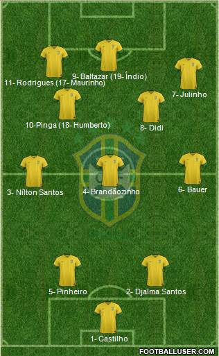 Brazil Formation 2013