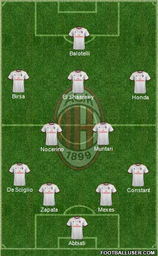 A.C. Milan Formation 2013