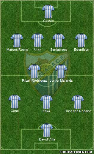 Málaga C.F., S.A.D. Formation 2013