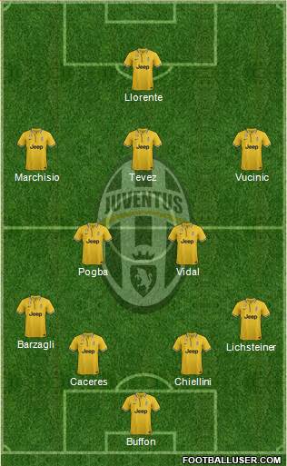Juventus Formation 2013