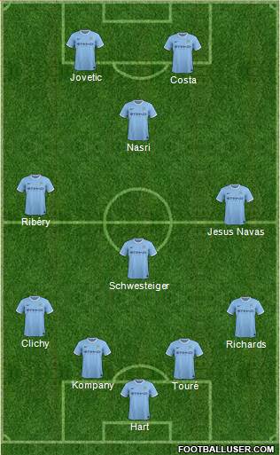 Manchester City Formation 2013