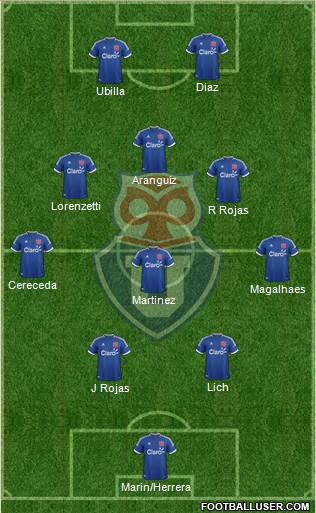 CF Universidad de Chile Formation 2013