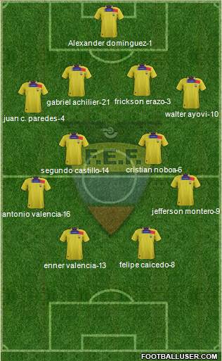 Ecuador Formation 2013