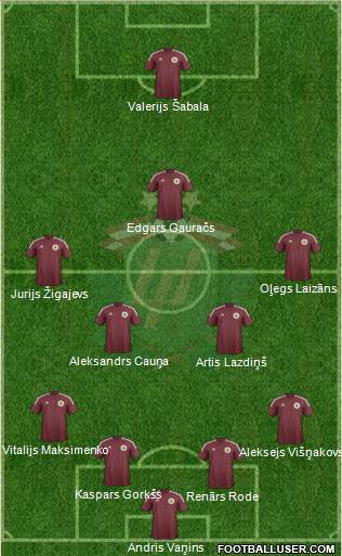 Latvia Formation 2013
