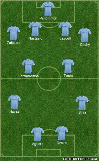 Manchester City Formation 2013