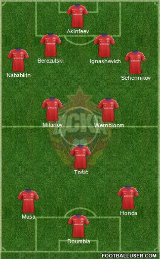CSKA Moscow Formation 2013