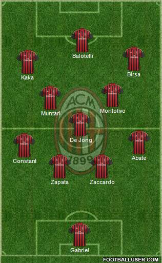 A.C. Milan Formation 2013