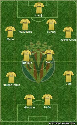Villarreal C.F., S.A.D. Formation 2013