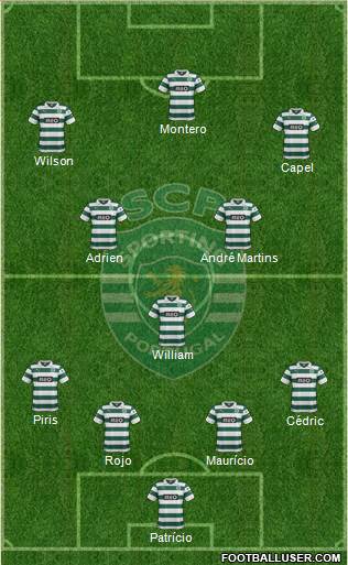 Sporting Clube de Portugal - SAD Formation 2013