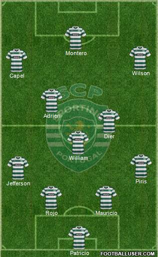 Sporting Clube de Portugal - SAD Formation 2013