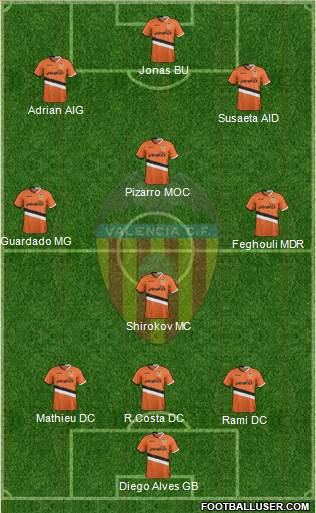 Valencia C.F., S.A.D. Formation 2013