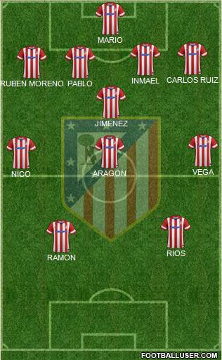 C. Atlético Madrid S.A.D. Formation 2013
