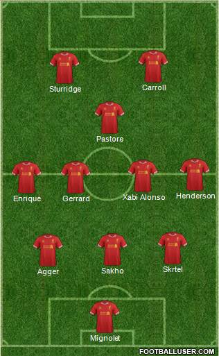 Liverpool Formation 2013