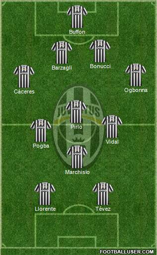 Juventus Formation 2013