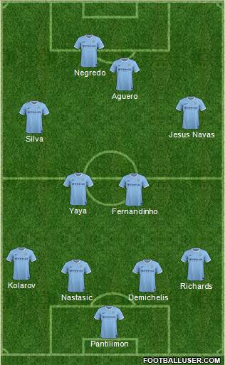 Manchester City Formation 2013