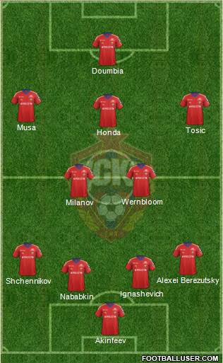 CSKA Moscow Formation 2013