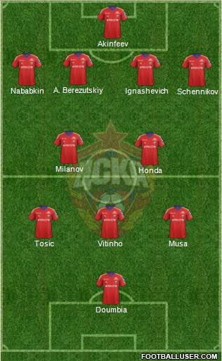 CSKA Moscow Formation 2013