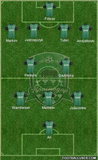 FC Krasnodar Formation 2013