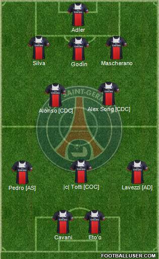 Paris Saint-Germain Formation 2013