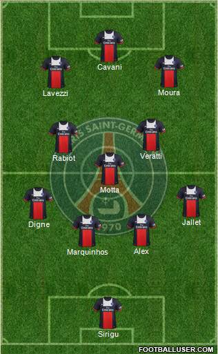 Paris Saint-Germain Formation 2013