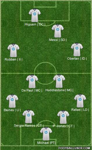 Tottenham Hotspur Formation 2013