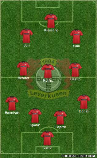 Bayer 04 Leverkusen Formation 2013
