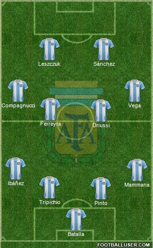 Argentina Formation 2013