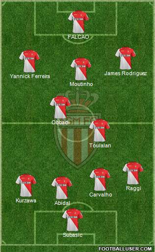 AS Monaco FC Formation 2013
