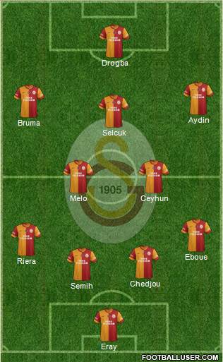 Galatasaray SK Formation 2013