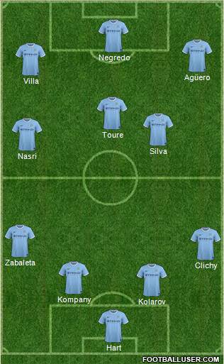 Manchester City Formation 2013