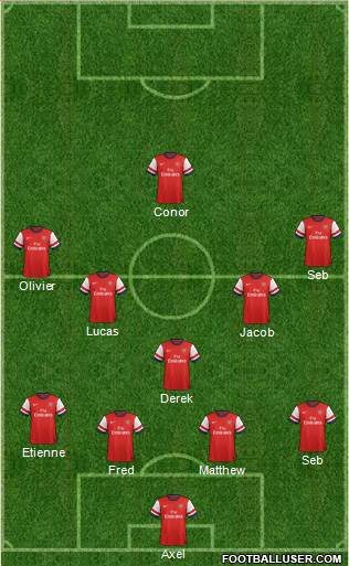 Arsenal Formation 2013