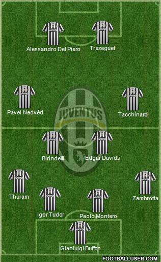 Juventus Formation 2013