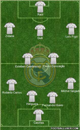 Real Madrid C.F. Formation 2013