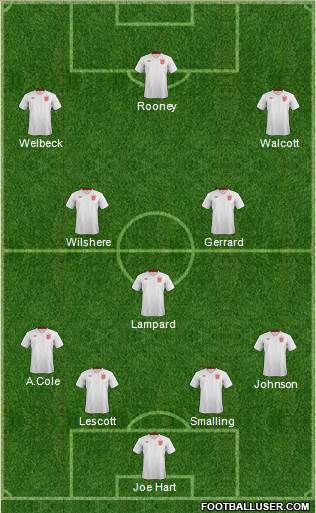 England Formation 2013