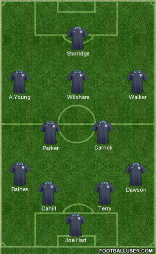 England Formation 2013