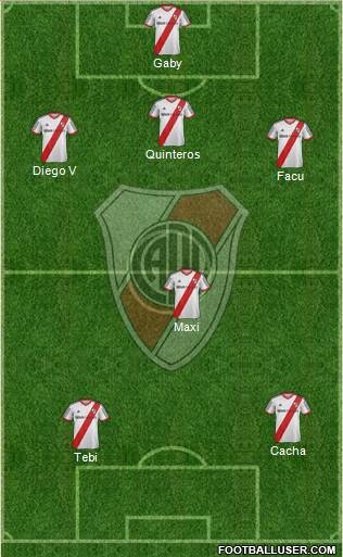 River Plate Formation 2013