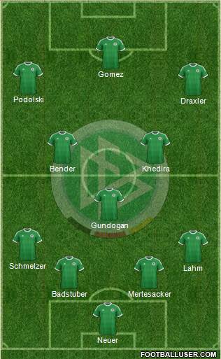 Germany Formation 2013