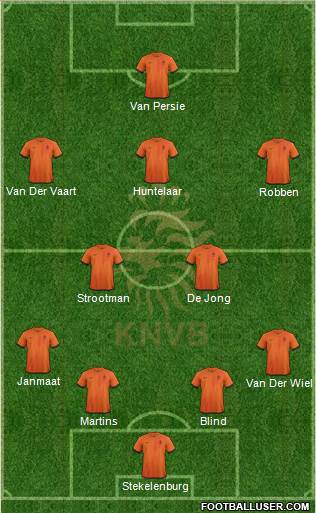 Holland Formation 2013