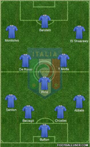 Italy Formation 2013