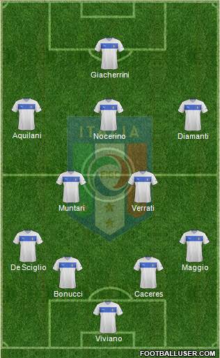 Italy Formation 2013