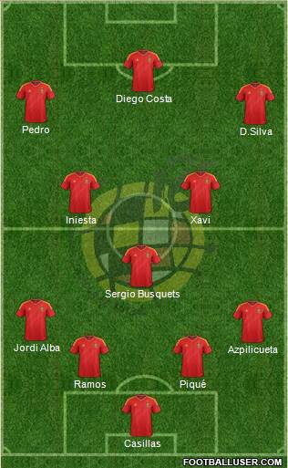 Spain Formation 2013